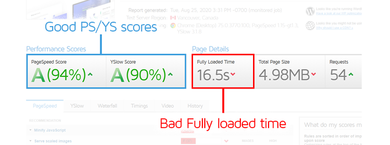 Fully Loaded Time metric isn’t always an indicator of user experience