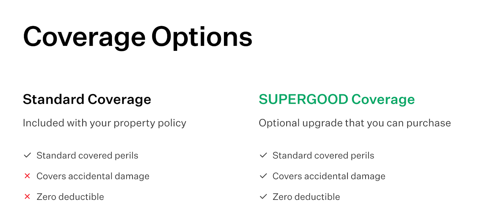 Goodcover’s renters’ insurance coverage options.