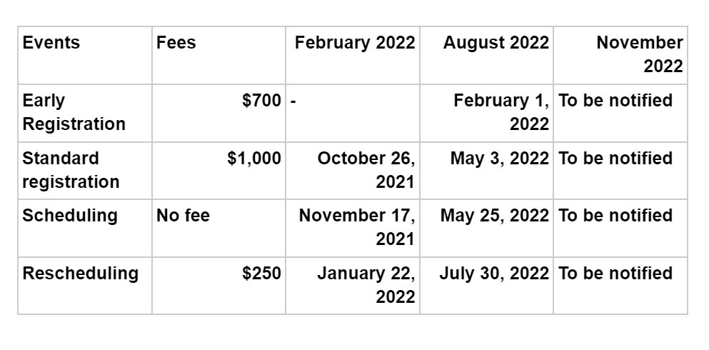cfa exam level-2 schedule