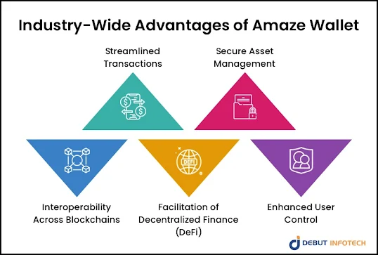 digital wallet app development