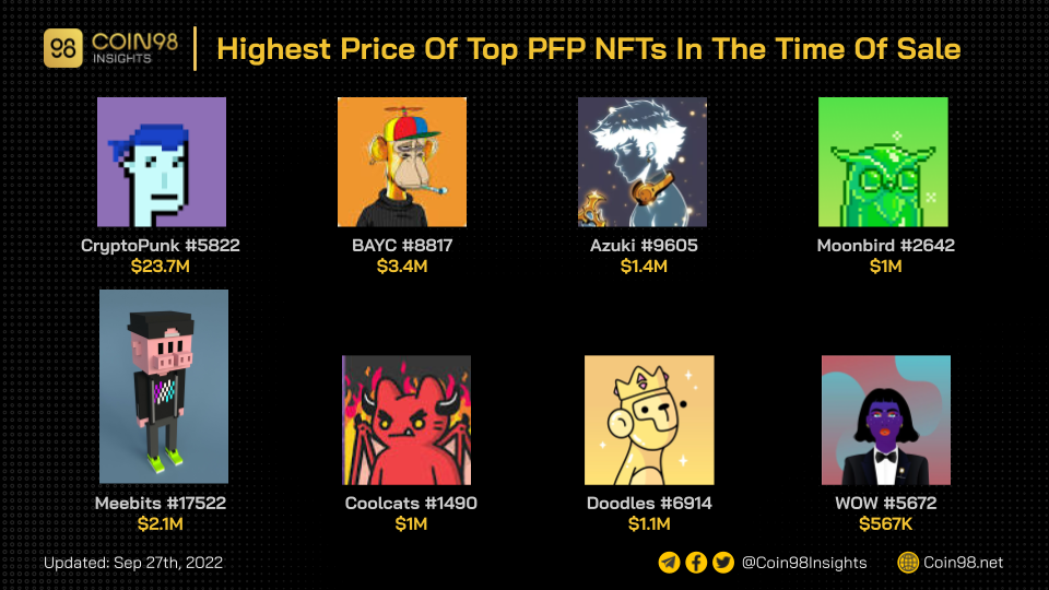 top pfp nft