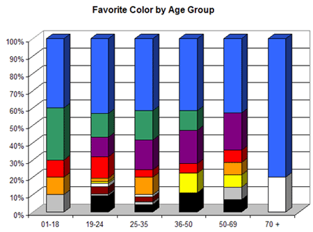 good color schemes by age