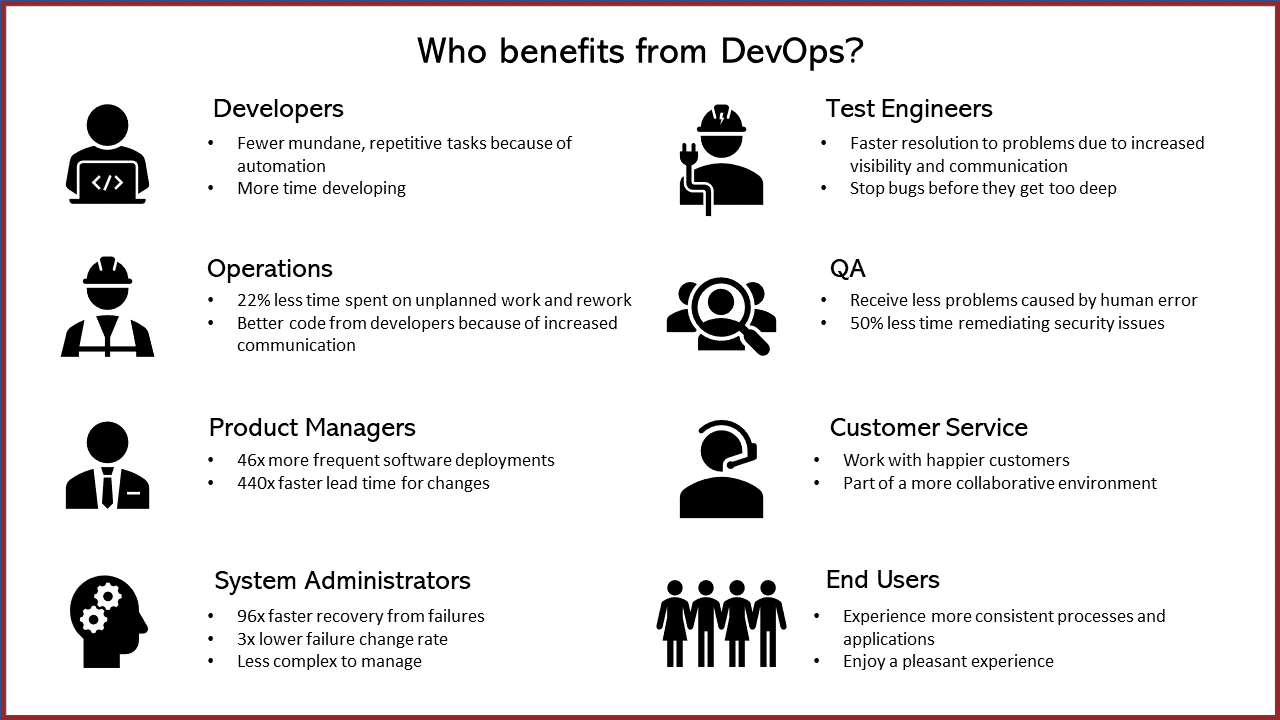 An infographic showing the stakeholders who benefit from DevOps.