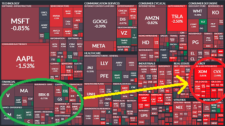 S&P 500 map