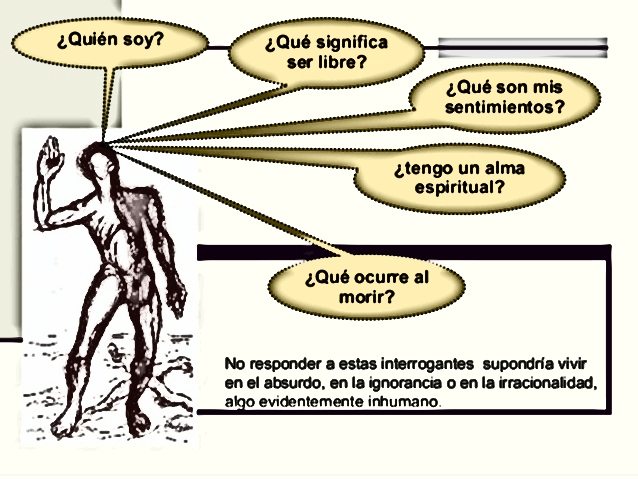 Resultado de imagen de problemas de la antropologia filosofica