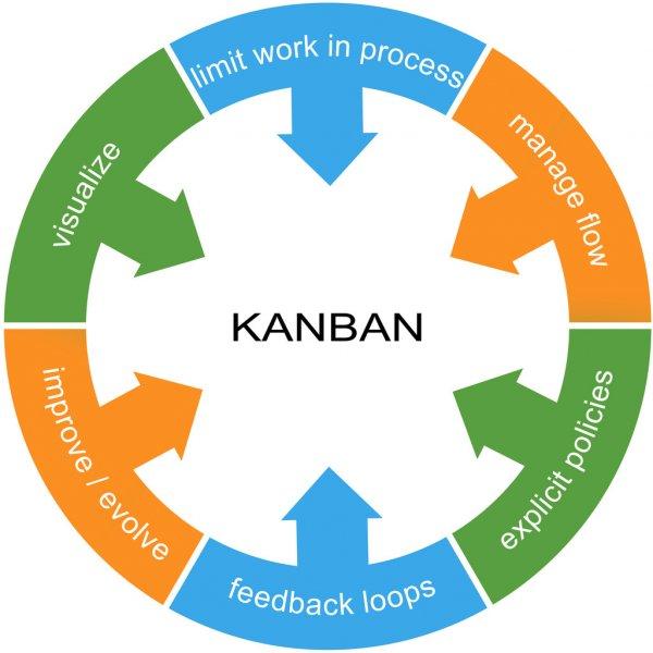 Benefits of Kanban