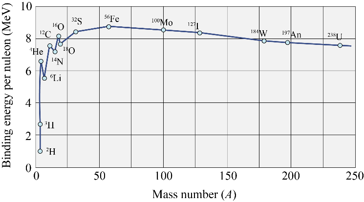 Chart

Description automatically generated with low confidence