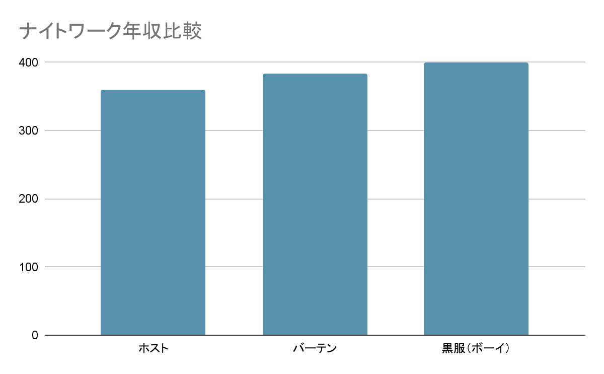 比較表のグラフ画像