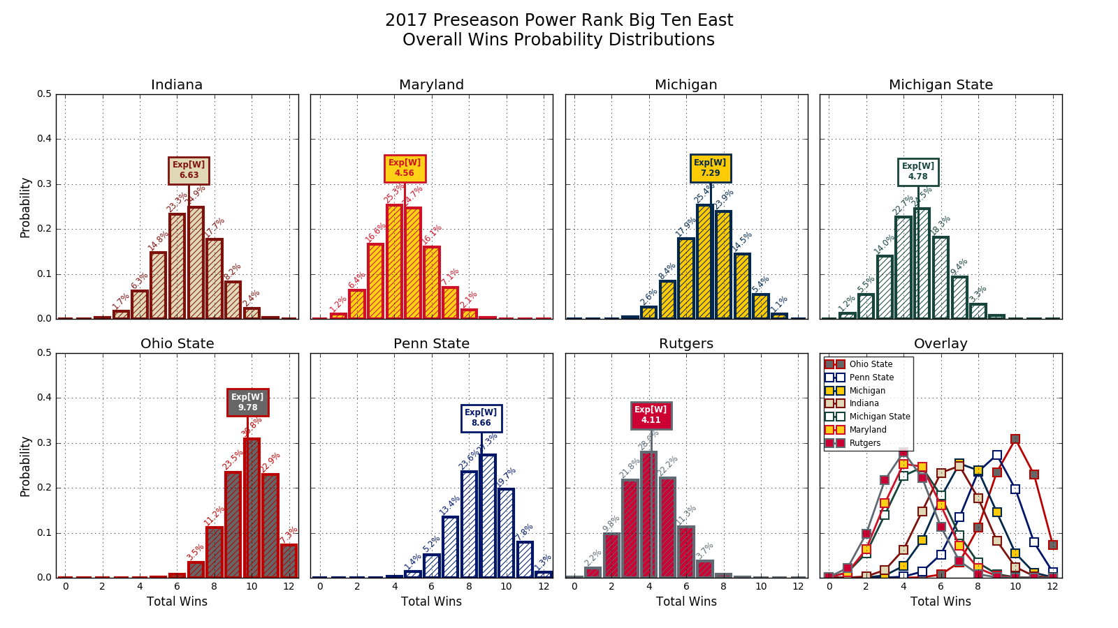 2017w00_PR_B1_GE_overall_wins_pdfs.png