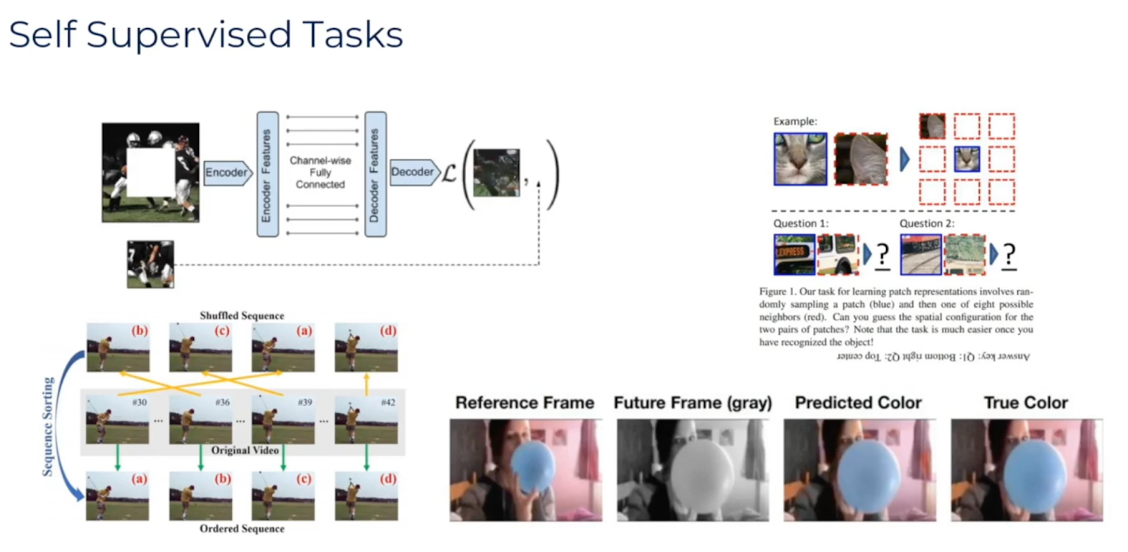 Self-supervised tasks