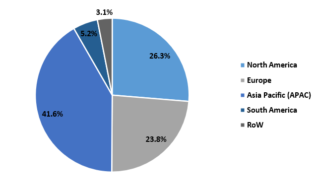 Starch-based Bioplastics Market