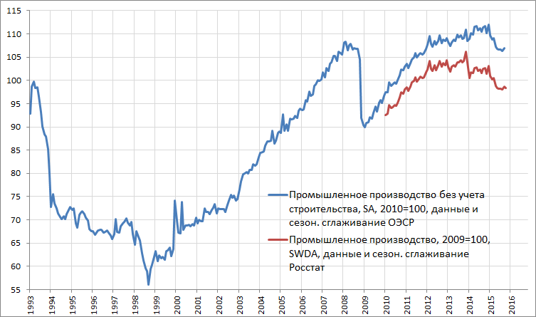 Рост российских активов, как мы писали вчера, связан со снижением градуса противостояния c Западом