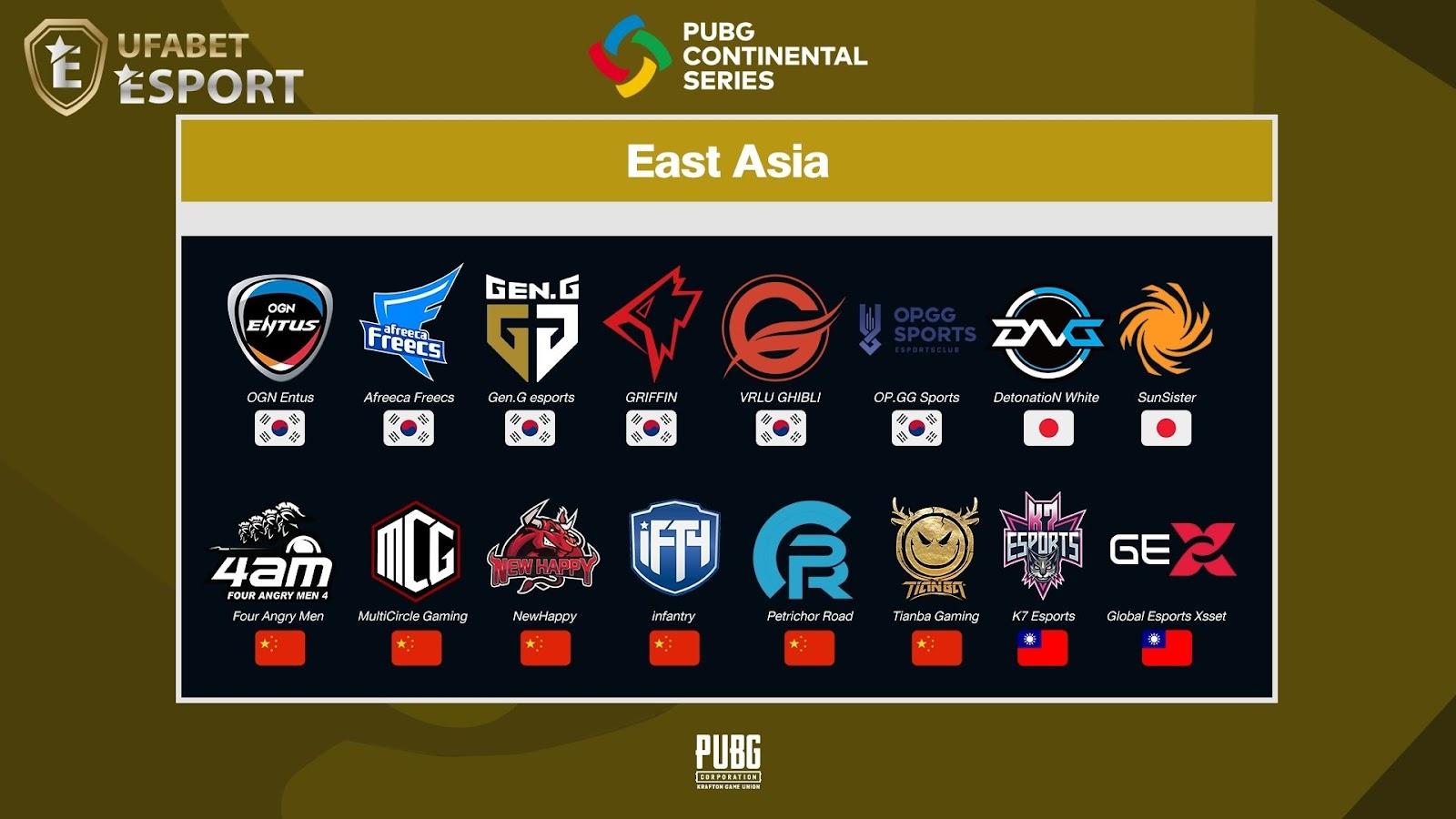 PCS 3 - East Asia