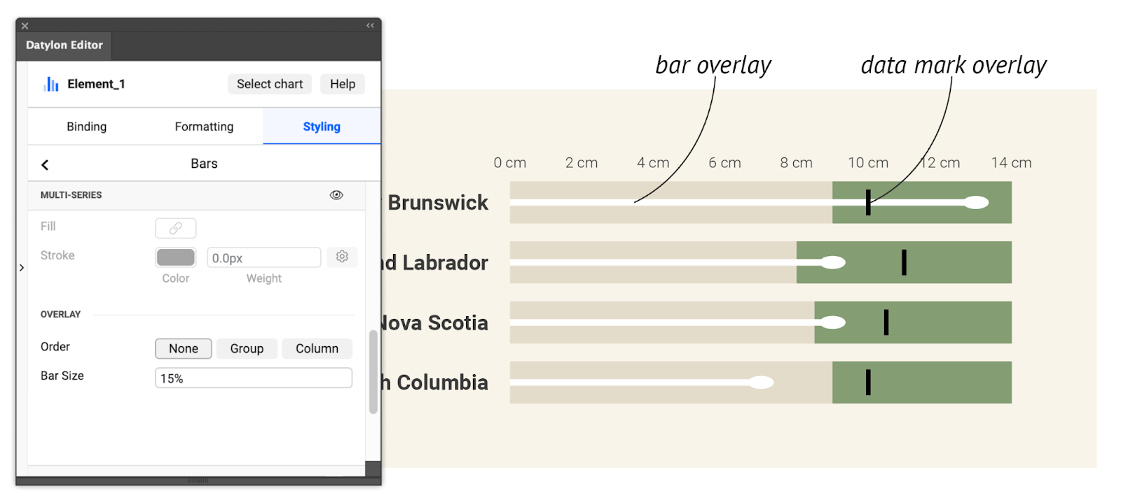 image showing the overlay property in a bar chart