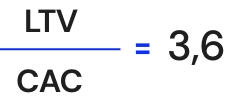 Fórmula do LTV aplicada com o resultado do cálculo, resultando no valor de 3,6