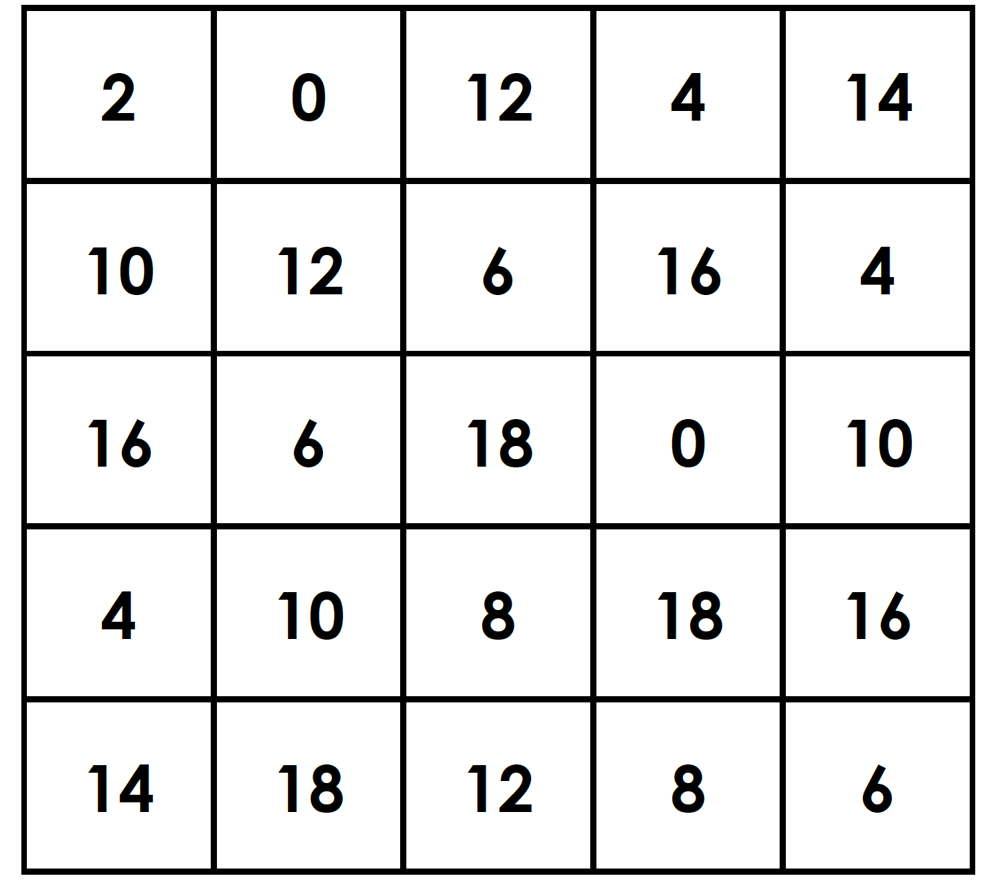 5 by 5 grid with multiples of 2 in each square.