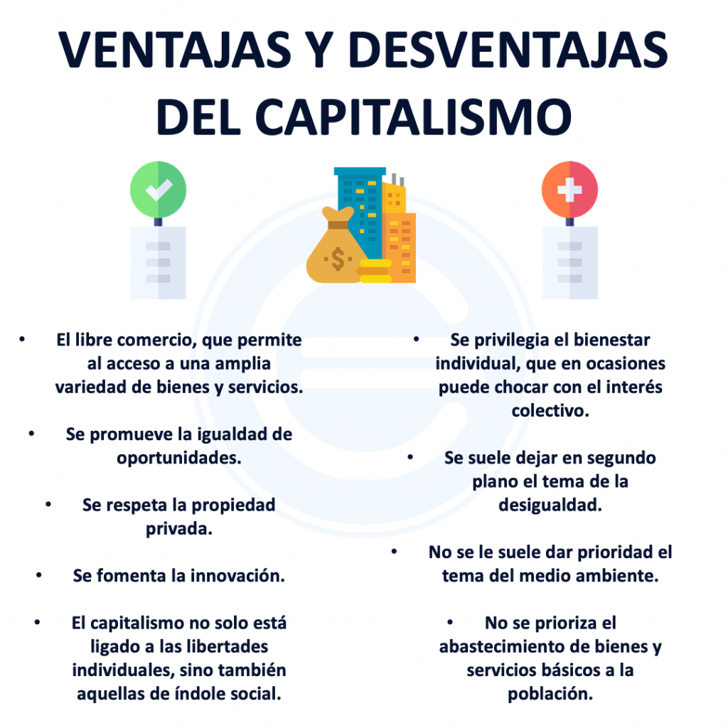 Ventajas y desventajas del capitalismo | 2021 | Economipedia