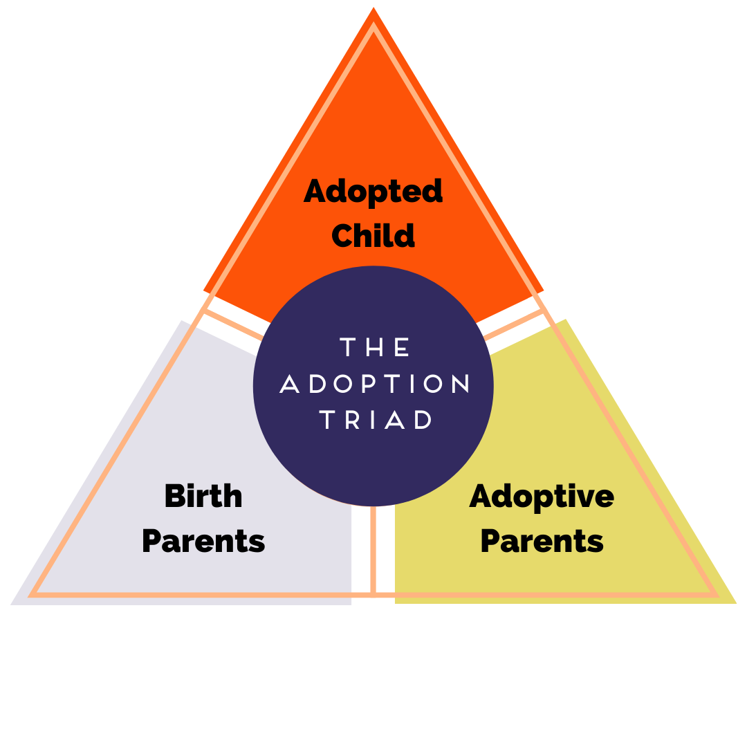 What’s The Adoption Triad?