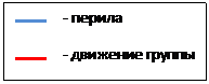 Отчёт о горном спортивном походе  пятой категории сложности  по Северному Тянь-Шаню