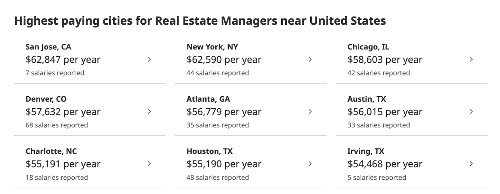Real Estate Managers near US