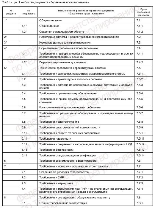 Задание на проектирование