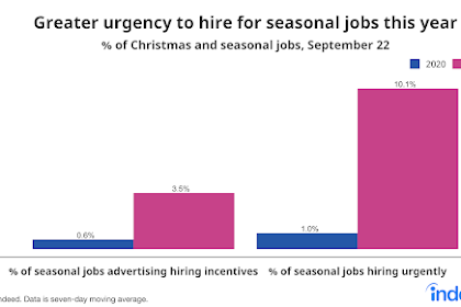 urgently hiring jobs near me indeed