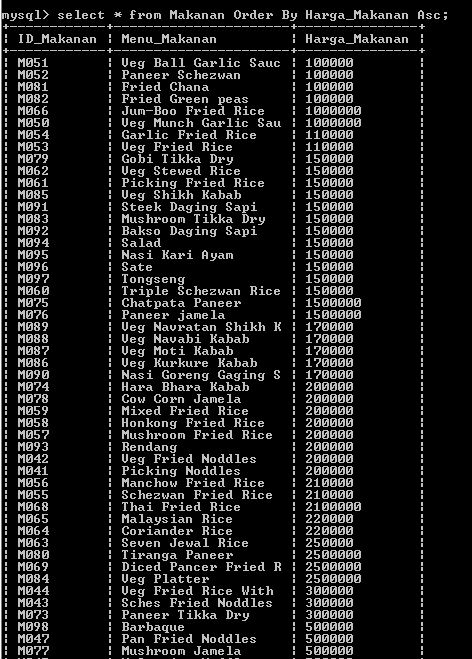 C:\Users\Aras\Documents\Tugas semester 1\Basis data\Tugas besar\7 Like, Order by, Grup By, Asc, Des\Asc, Desc\38.PNG