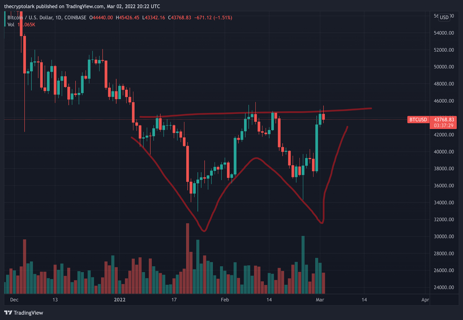 Crypto’s Mega Pump, Geopolitics & Bitcoin, Cash is Still King & Magna/Anime NFTs - - 2024