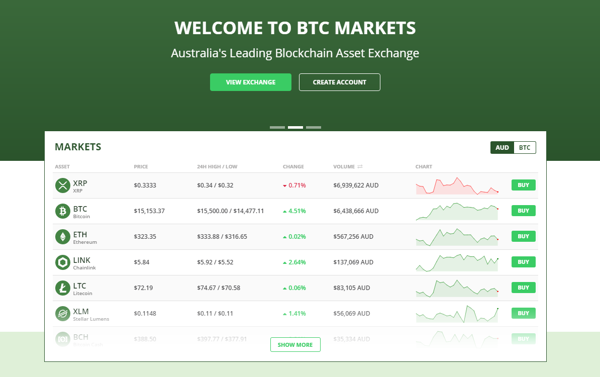 Обзор сомнительной криптовалютной биржи BTC Markets: честные отзывы клиентов