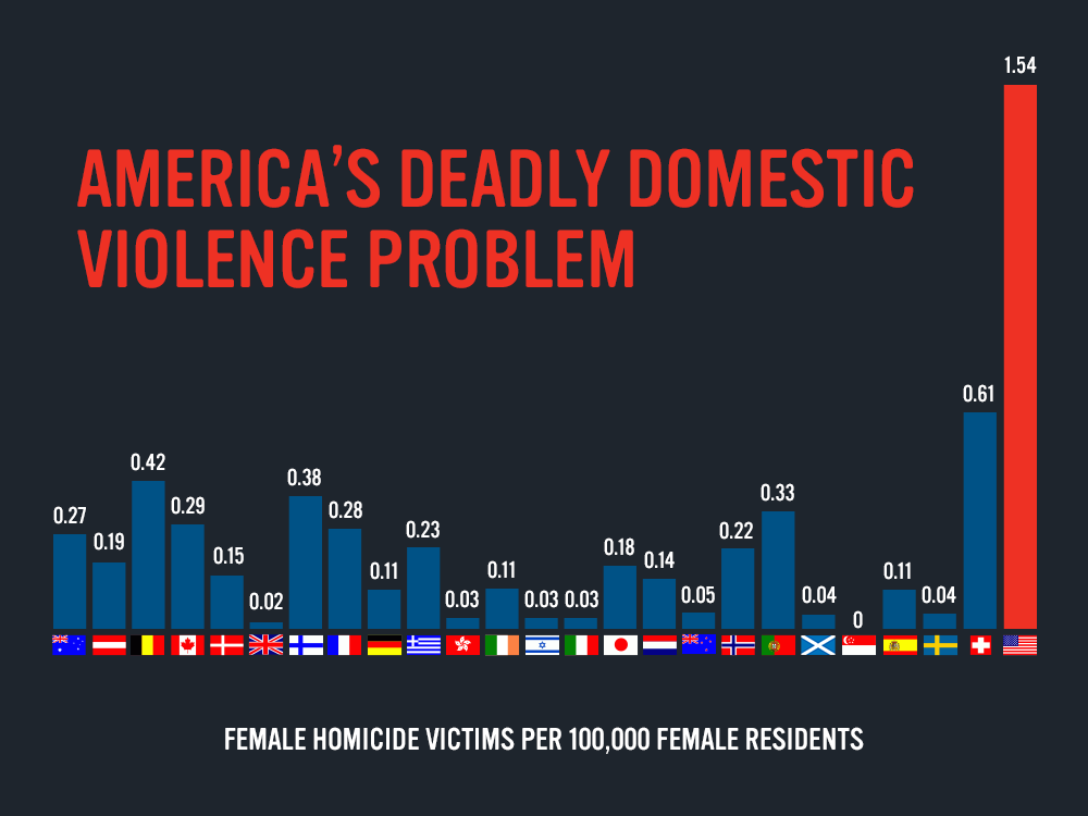 Female homicides.png