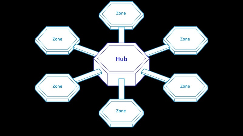 Cómo comprar Cosmos - Modelo Hub y Zone