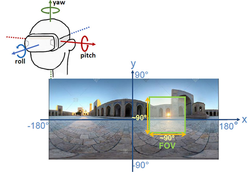 vr latency and frame rate