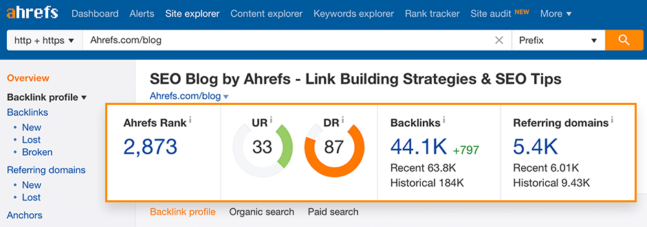 công cụ kiểm tra link liên kết Ahrefs