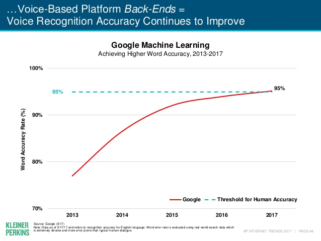 voice SEO - voice accuracy