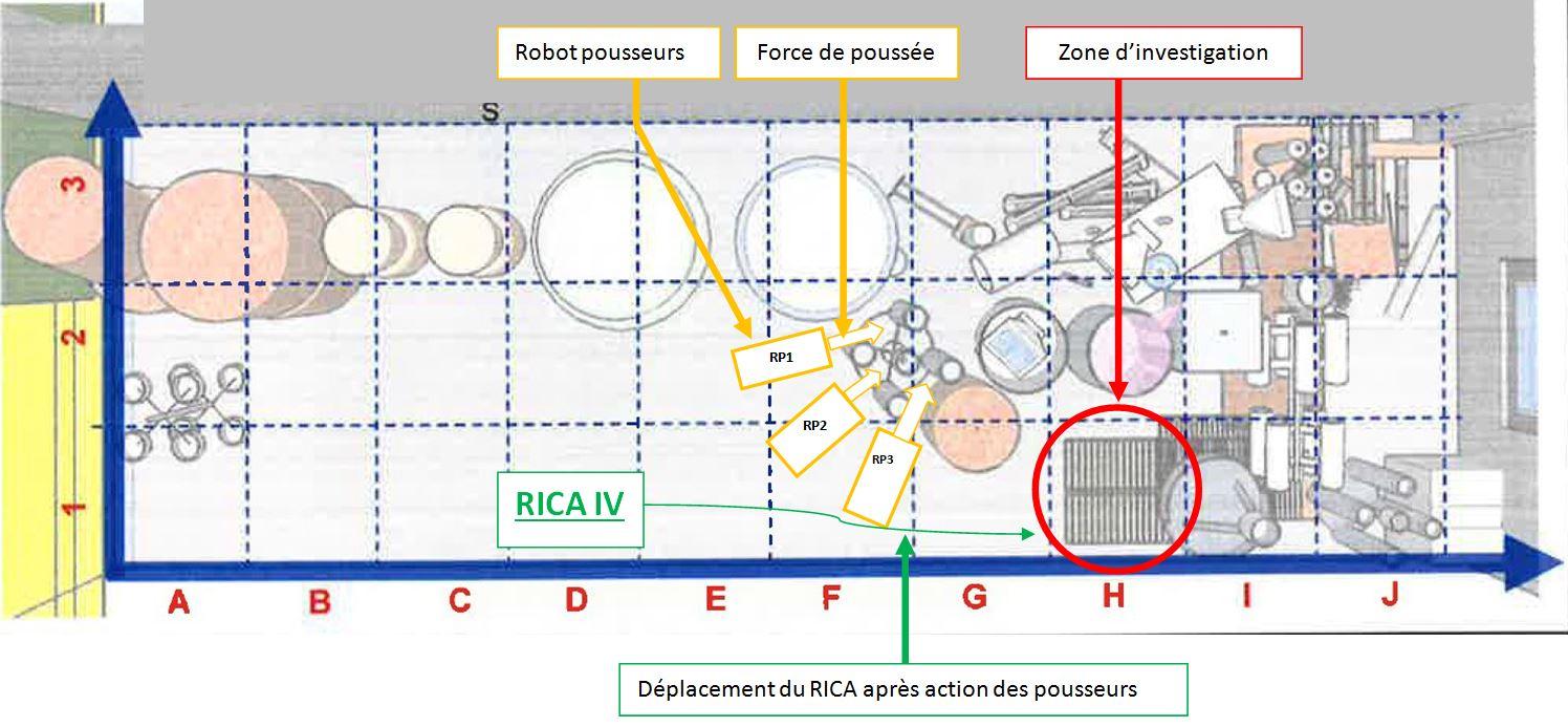 G:\Schéma de principe - Robot pousseur scénario .JPG