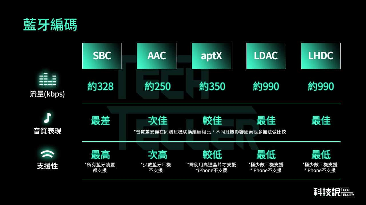 入坑前必看！20款熱門真無線藍芽耳機推薦懶人包｜2025年 17