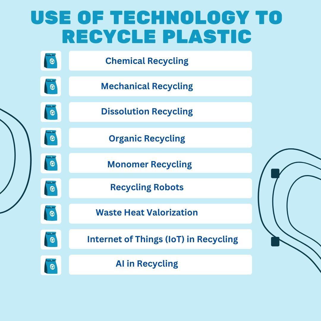 Use of technology to recycle plastic.