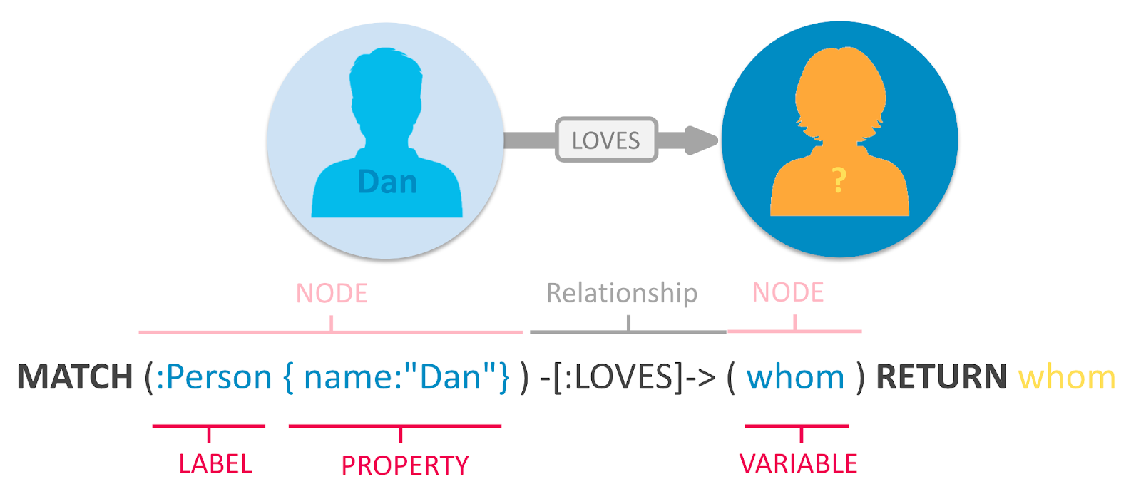 graph-database