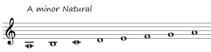 A minor natural scale