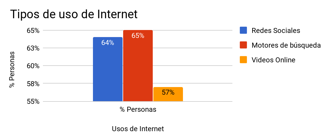 comportamiento en internet colombia 2017