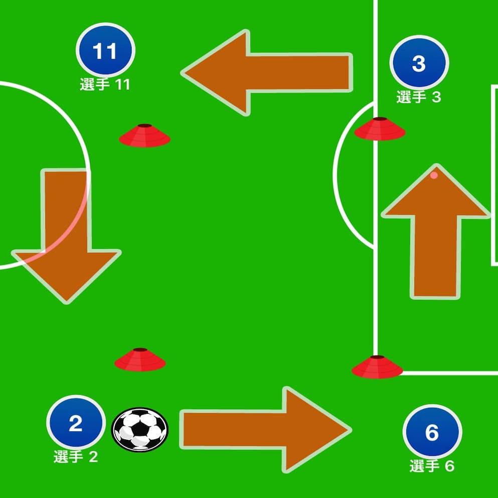 徹底解説 サッカーのパスが上手くいかない理由改善方法 上達する練習方法などを紹介 サカステ広島