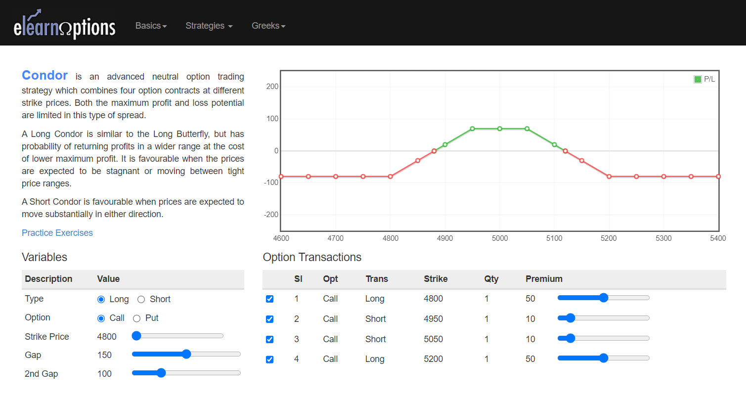 5 Best Neutral Options Strategies for Options Trading 9