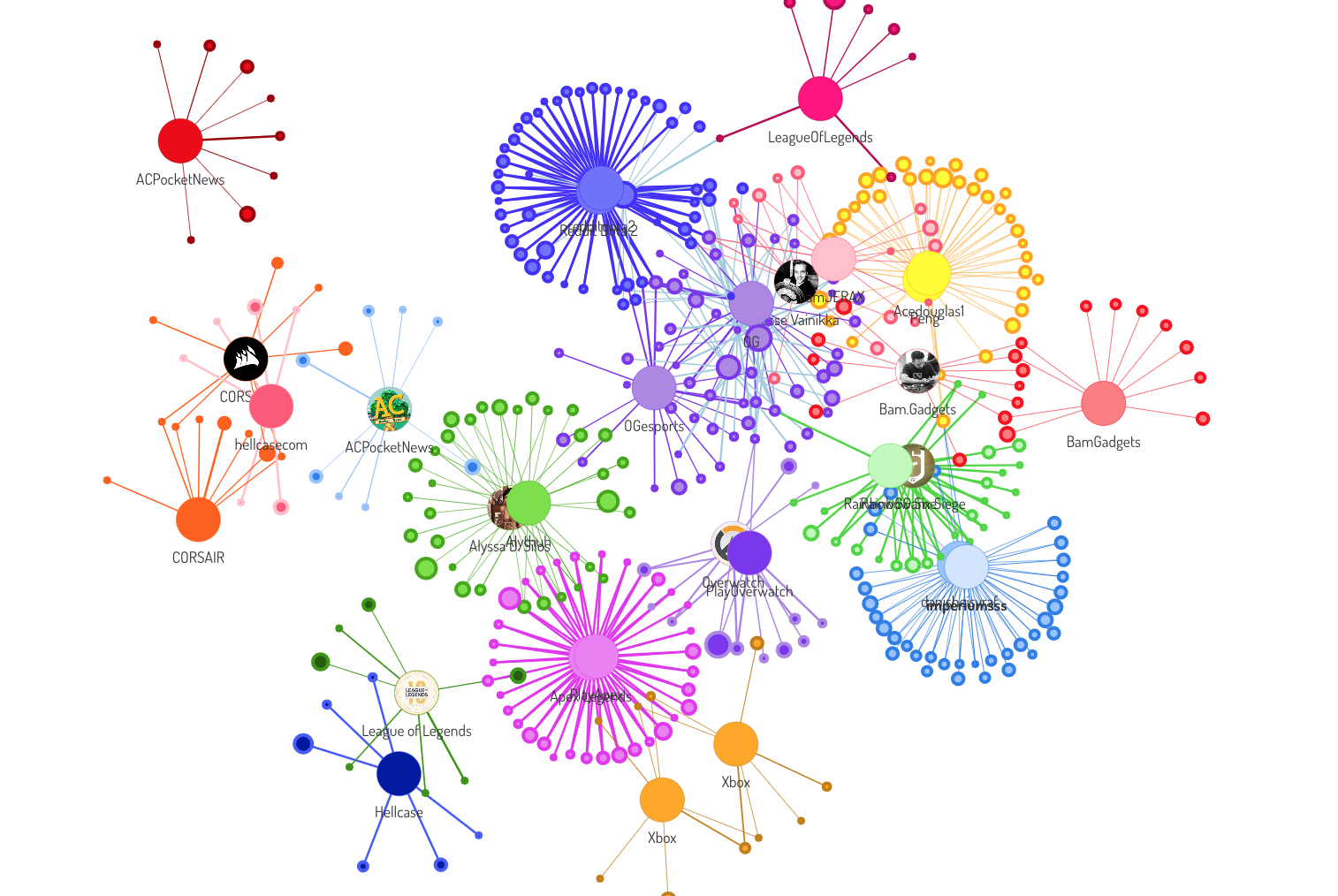 6 Social Metrics You Can't Ignore When Monitoring Consumer Insights - Image 10