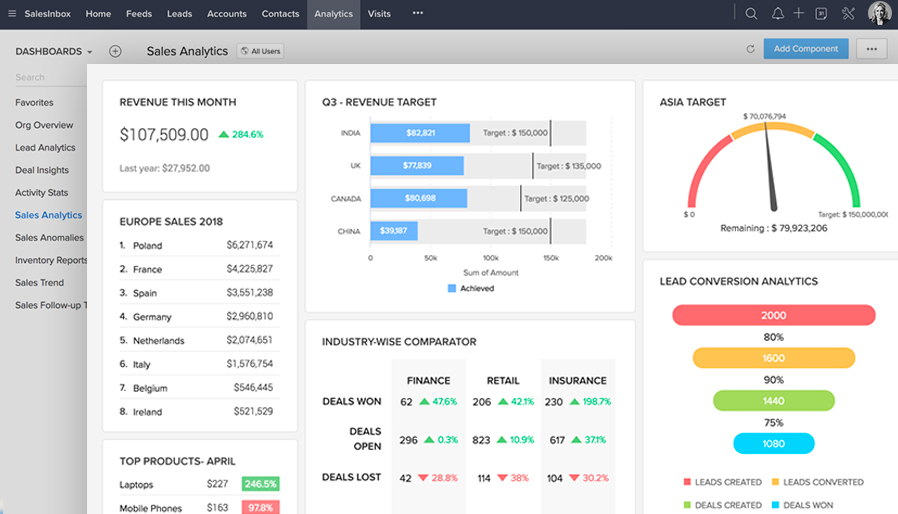 Zoho CRM dashboard