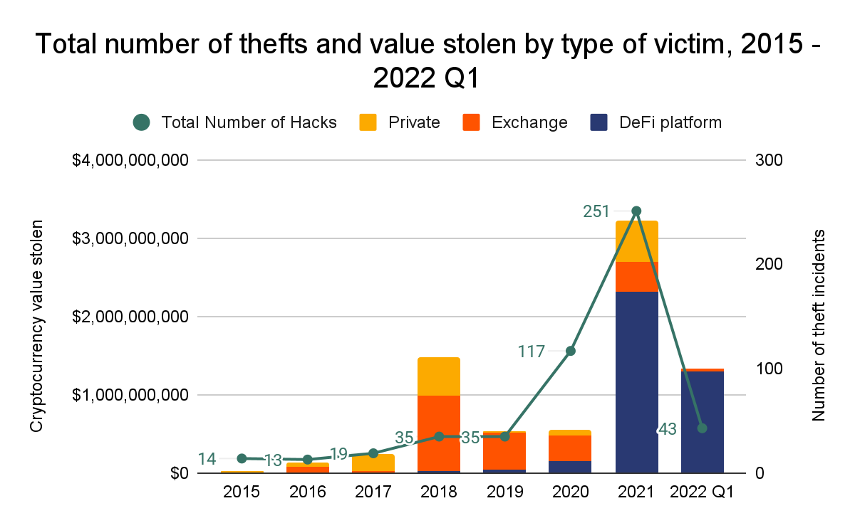 DeFi Hacked! content image