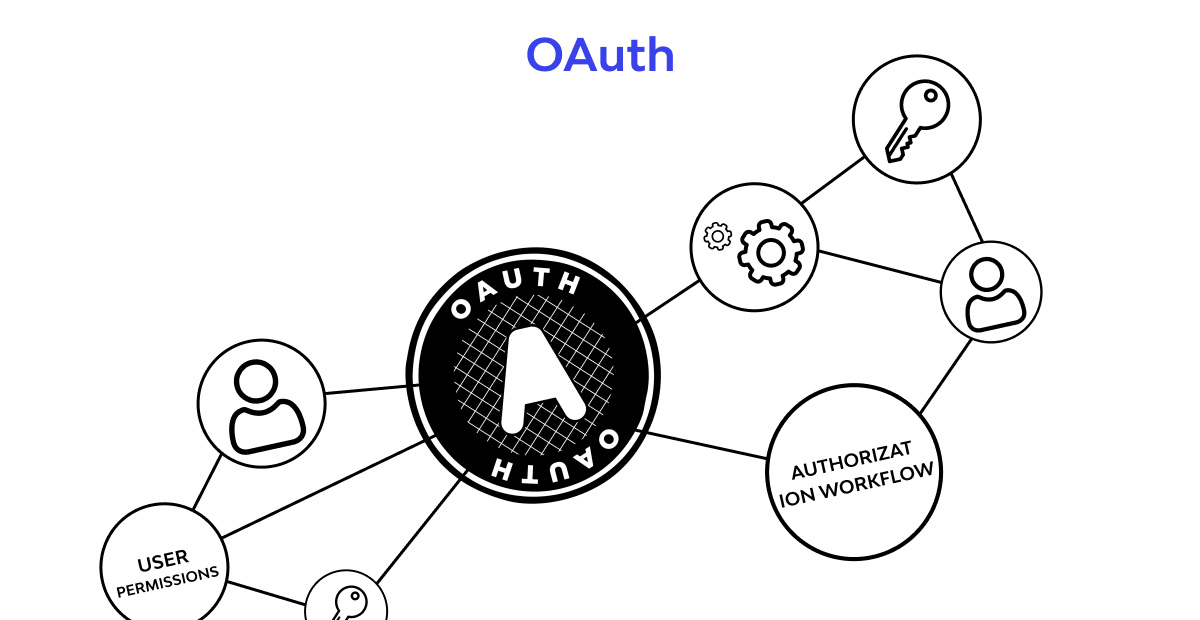 What is OAuth