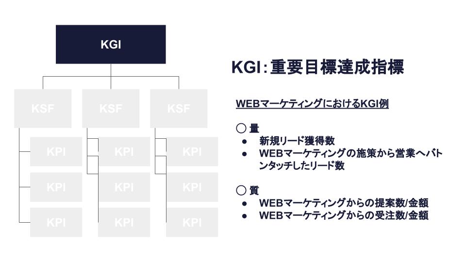 KGI KPI WEBマーケティング　マーケティング