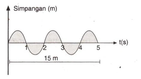 Gelombang 1.jpg