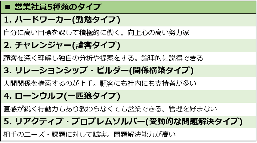 営業社員5種類のタイプ
