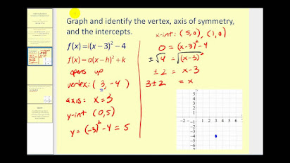 Graphing Quadratic Functions In Standard Form Homework
